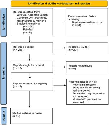 Faith Practices Reduce Perinatal Anxiety and Depression in Muslim Women: A Mixed-Methods Scoping Review